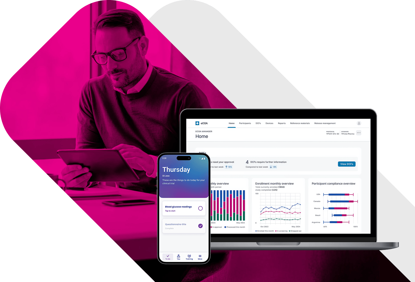 CRO Technology Solutions for Clinical Trials | YPrime