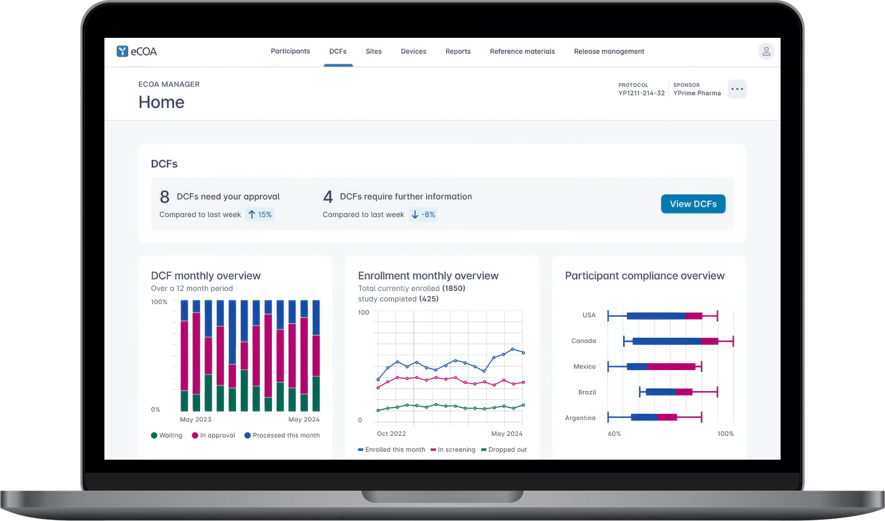 YPrime eCOA reporting and analytics dashboard displayed on a laptop