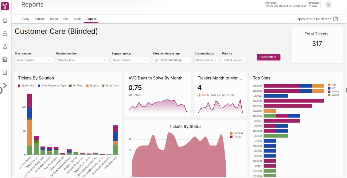 YPrime Data Suite reporting dashboard showing trial data and analytics
